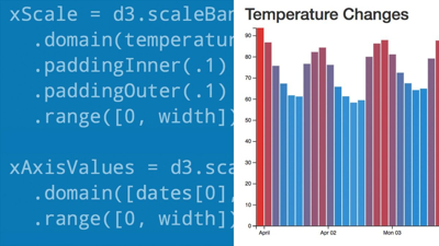 Learning Data Visualization with D3.js image