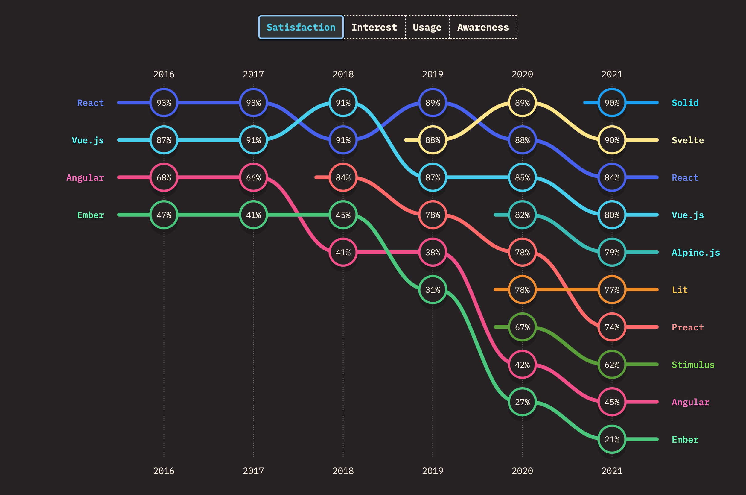 State of JS Survey