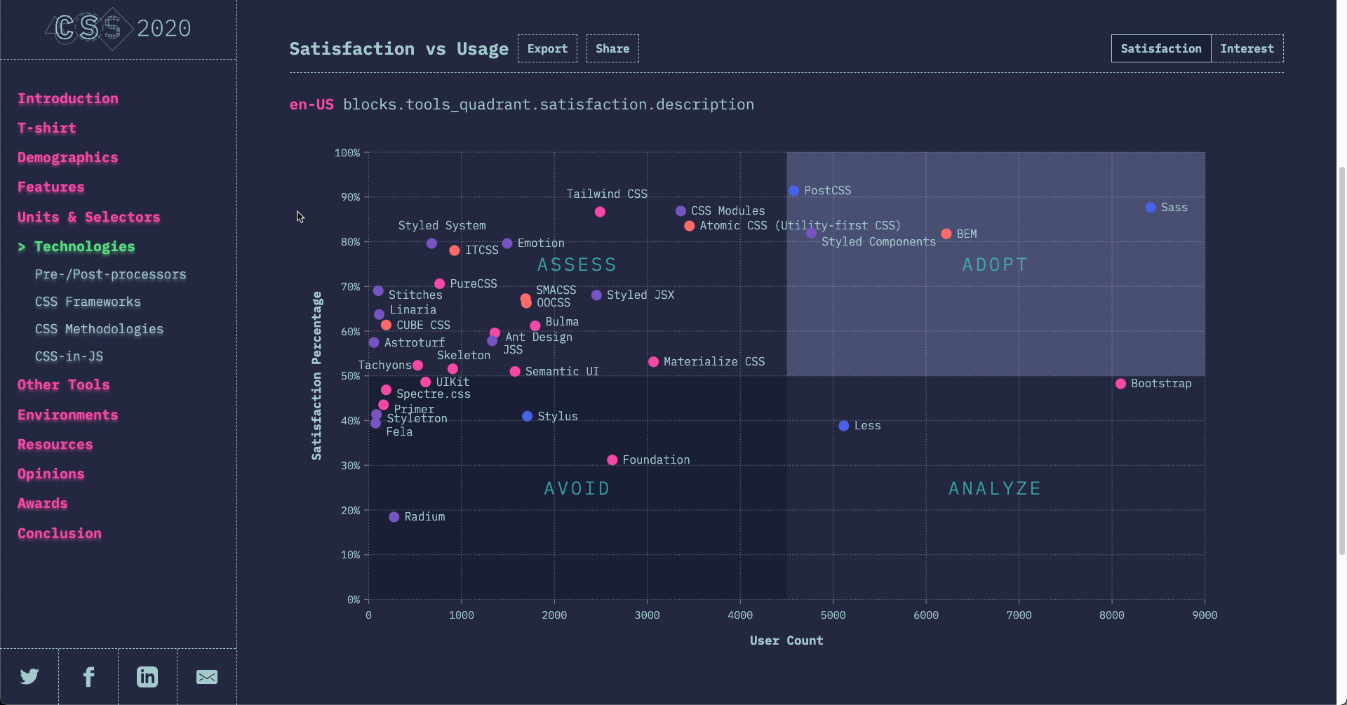 2020 State of JS Survey